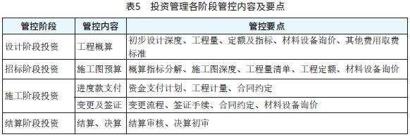 表5　投资管理各阶段管控内容及要点.png