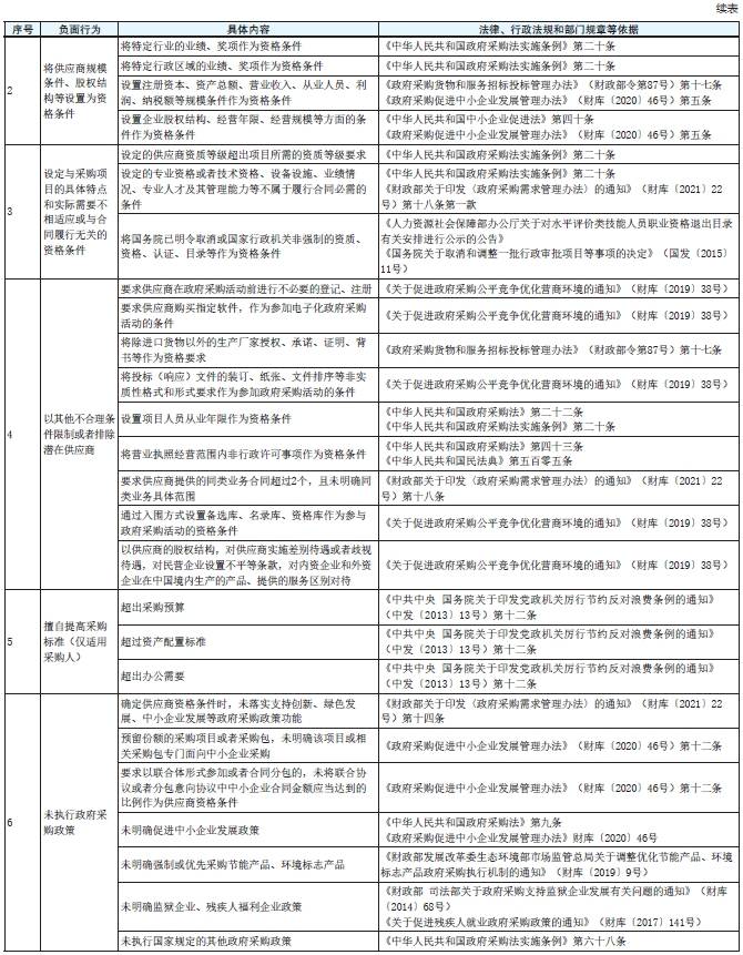 表1 续1.png 表1 续1.png