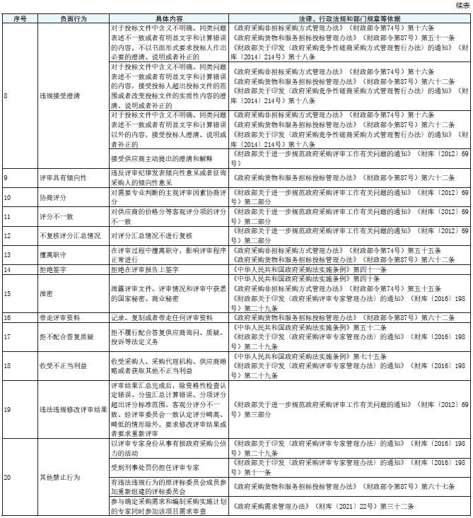 表2 续1.png 表2 续1.png