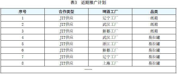 表3 近期推广计划 表3 近期推广计划