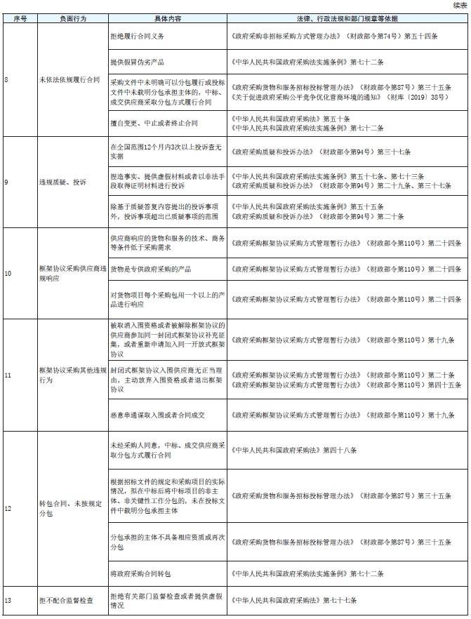 表3 续2.png 表3 续2.png