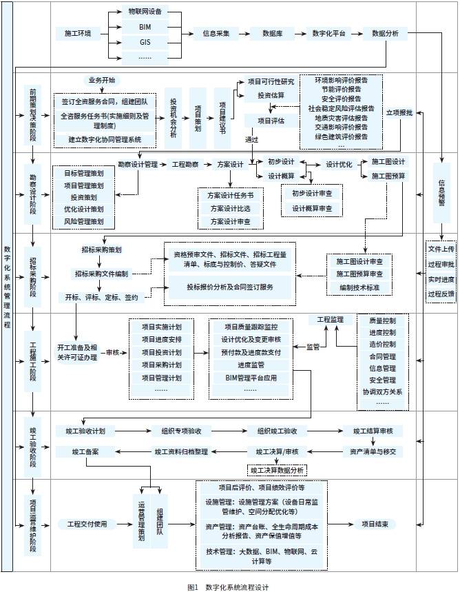 图1　数字化系统流程设计.png