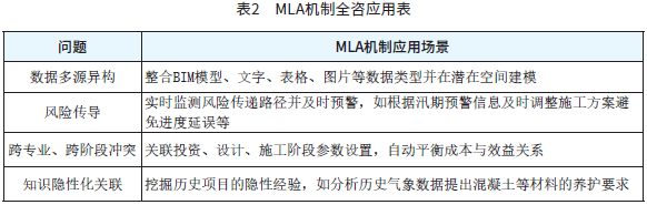 表2　MLA机制全咨应用表.png