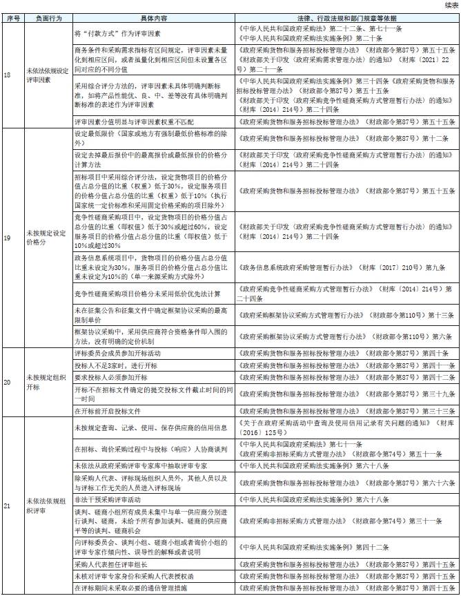 表1 续5.png 表1 续5.png