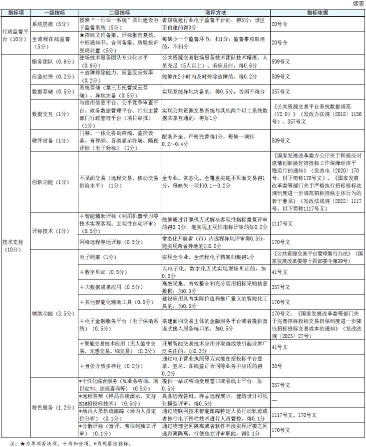 表1 续.png 表1 续.png