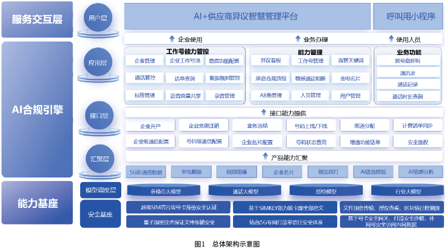 图1　总体架构示意图